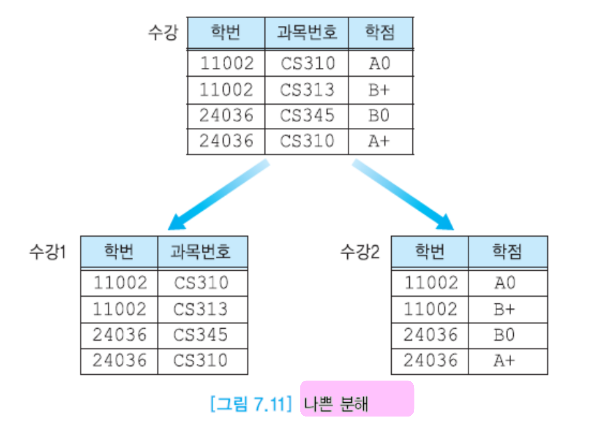 과도하게 분해한 나쁜 분해